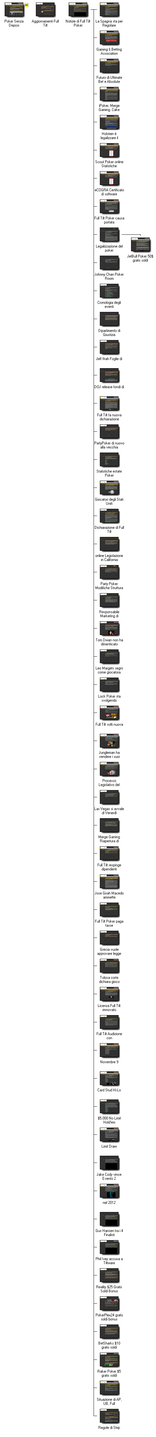 Graphical Site Map - click on thumbnails to visit pages.